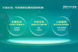 京东健康打通过期药品回收“最后一公里”图片