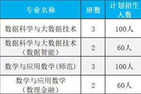 佛大扩招，6所佛山本土高校4所已开设人工智能相关专业图片