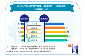 从985本科到“双非”硕士：有人重拾信心，有人得了“上岸羞耻症”图片