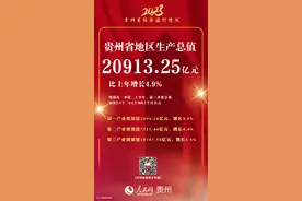 十张图，看懂2023年贵州经济运行情况图片