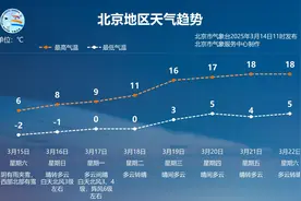 新闻多一度丨3月15日24时北京停暖，这份实用小贴士请收好图片