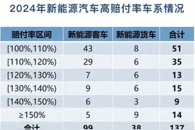 囧！新能源汽车保费贵还难投保图片