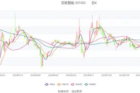 百胜智能：2024年上半年净利润1812.79万元 同比增长1.18%图片
