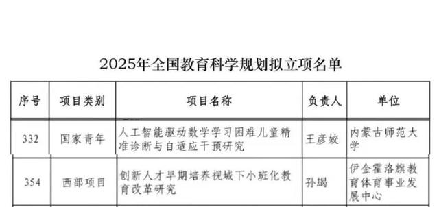 自治区首次！鄂尔多斯一项目上榜！