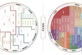 大学排名细分7条赛道，上海两校当排头兵，主榜前五是老面孔，民办高校也打榜图片