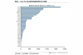 财长谈化债进展及未来思路：高质量发展中逐步化债图片