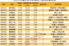 揭秘涨停 | 众游资集体抢筹这只海南算力股图片