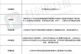 继续狂飙！豆包“全家桶”迎来重磅更新 视觉理解、视频生成功能都来了图片