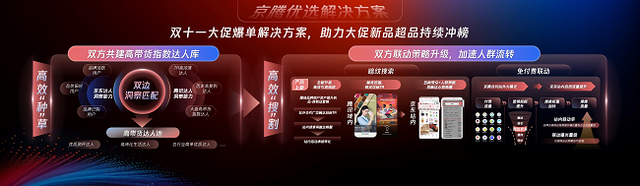 腾讯广告携手京东重磅发布京腾4.0：AI驱动全域智能营销新时代，破解增长难题