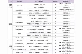 答疑解惑，2024山东师范大学综合评价招生政策解读全在这了图片