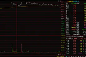 券商试点“跨境理财通”正式展业 为何证券股放量滞涨？图片