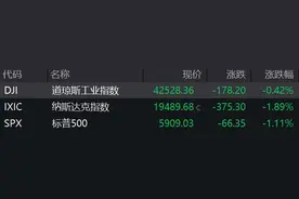 盘前必读丨万兆光网试点即将上线；美国三大股指全线收跌图片