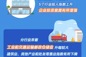 投资意愿增强——中小企业发展信心显著提振图片