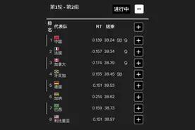 中国男子4x100米接力晋级决赛图片