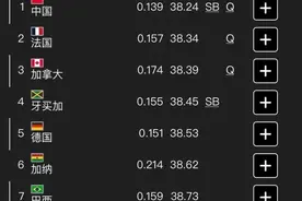 中国男子4x100米接力晋级决赛图片