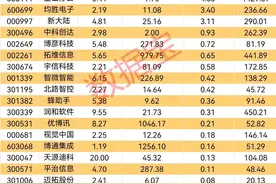 华为鸿蒙概念持续走强，鸿蒙PC版亮相在即，业绩增长概念股出炉图片