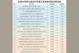 东南大学蝉联第一！2023年度江苏科技大奖揭晓图片