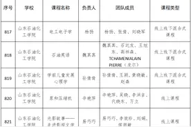 省级一流本科课程，山东石油化工学院+5！图片