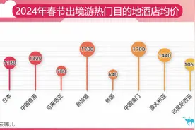 世界就是一个巨大的东北？ 北欧四国和东三省一起火了图片