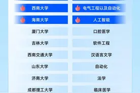 人工智能相关专业持续火爆！夸克数据揭晓今年热门高校和专业图片