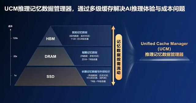 AI落地的关键堵点，华为用“黑科技”打通了