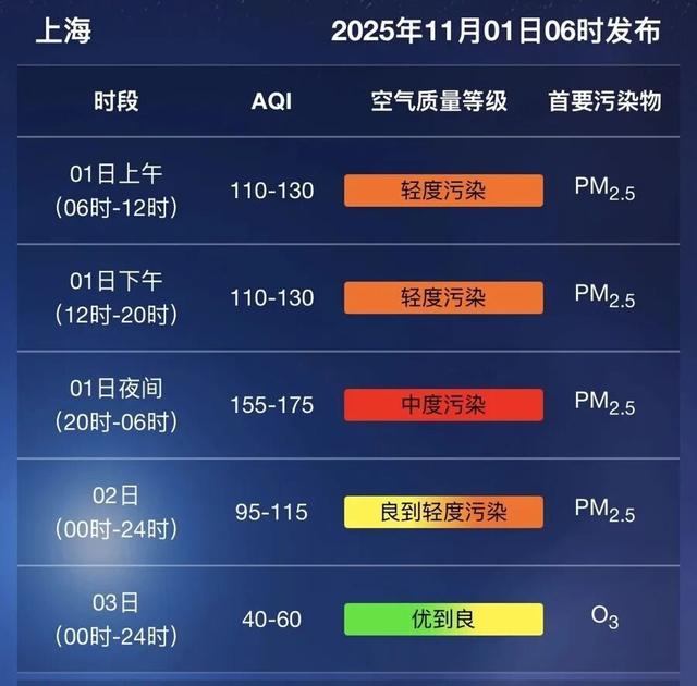 最新资讯-冷空气将击退“霾伏”！明天起上海将沉醉式体验天高气爽(2)