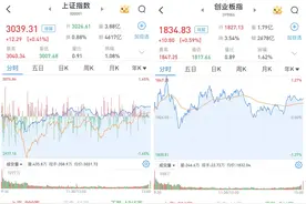 A股三大股指震荡收涨，连续四个交易日成交额破万亿元图片