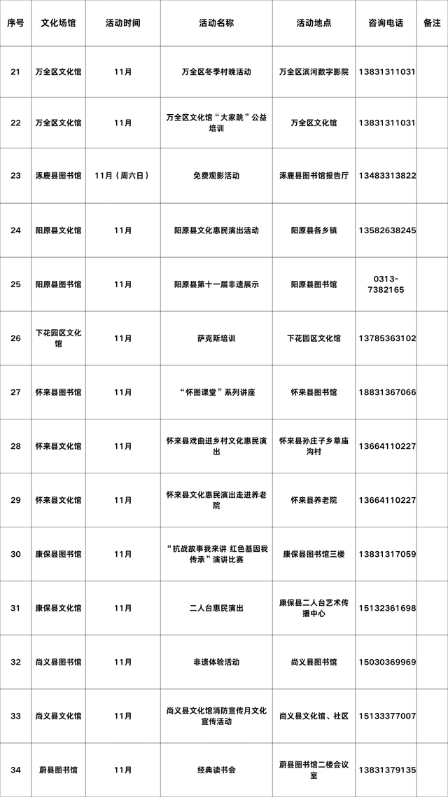 【文旅尖兵 润心惠民】2025年11月张家口市公共图书馆、群艺馆（文化馆）文化活动计划
