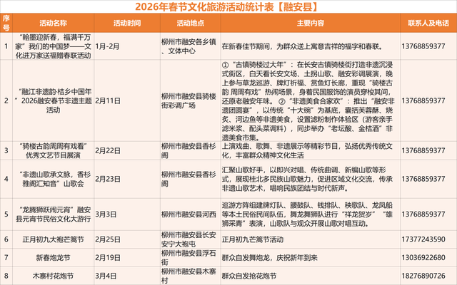 马力全开！柳州文旅新春巨献→130+项活动邀你“马上游柳州”