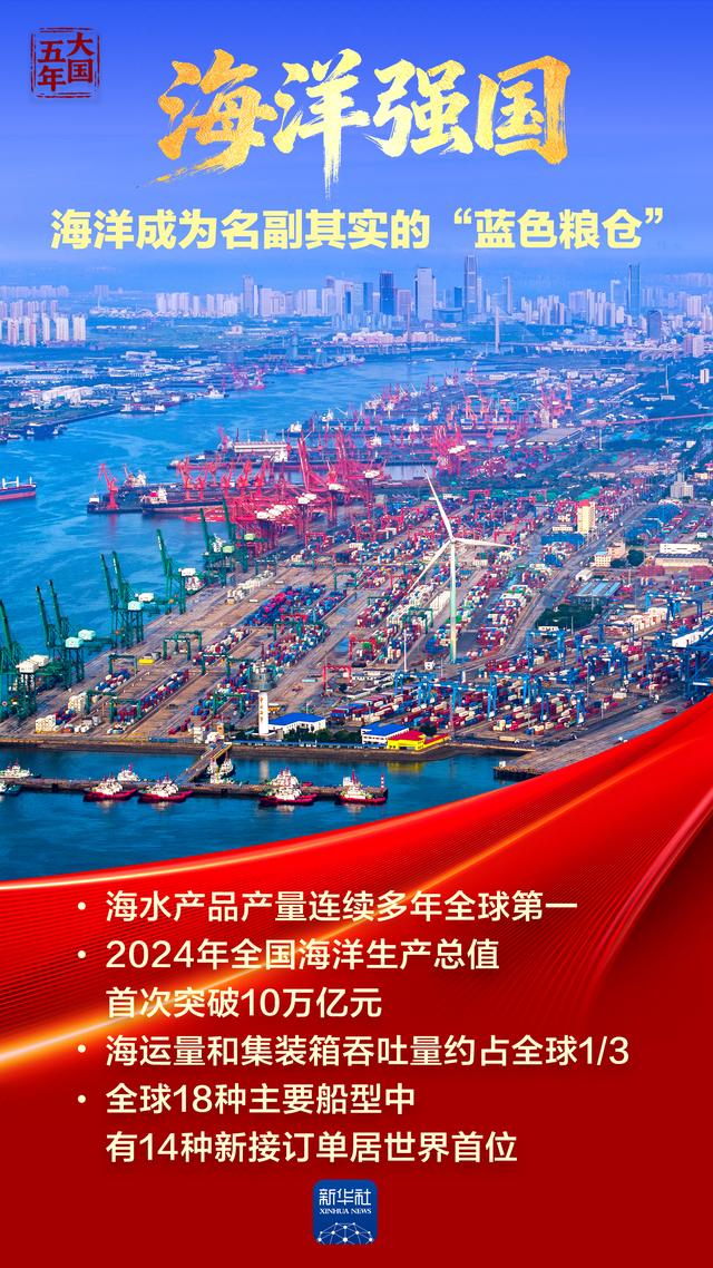 大国五年｜强国梦，从蓝图一步步走向现实