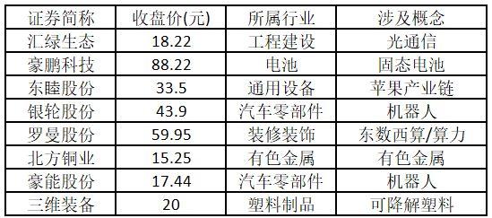 AI产业链行情再向上游延伸！光刻机概念将接力？——道达涨停复盘