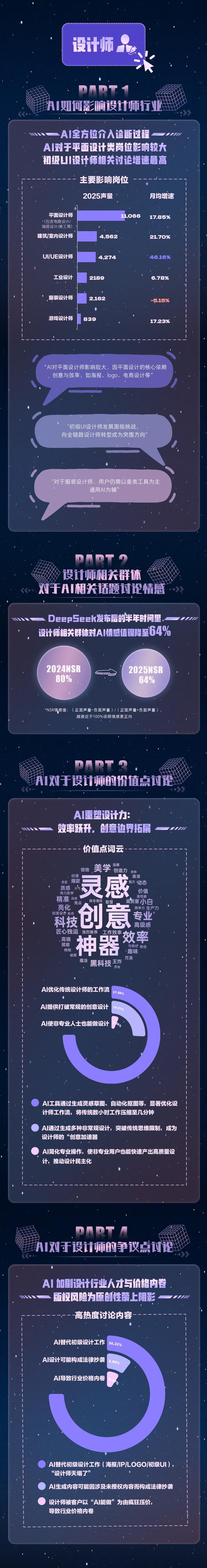 DeepSeek 热潮半年之后，医生、教师、程序员，谁好评，谁差评？