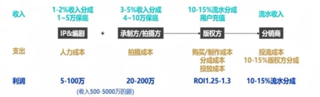 短剧行业调研