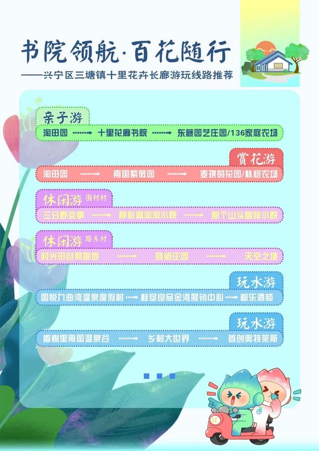 十里花卉长廊亲子游线路：邂逅自然与书香的奇妙之旅