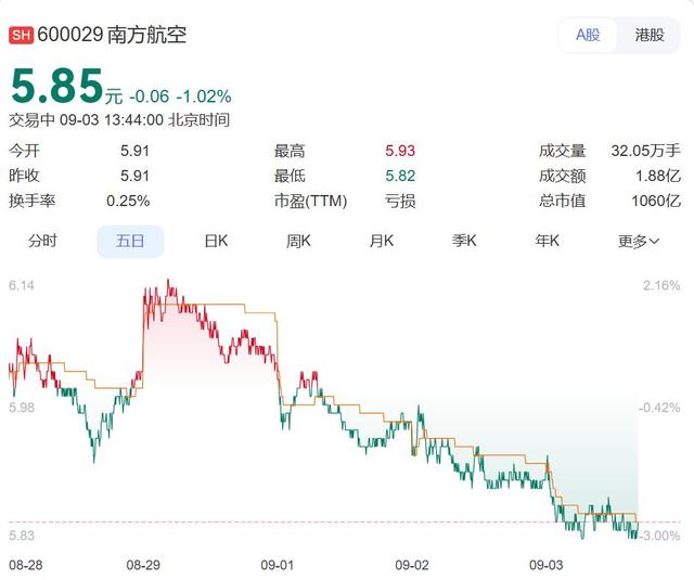 350元往返曼谷，400元内飞首尔？多地机票大跳水