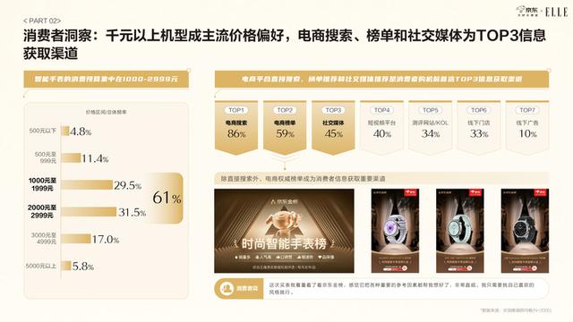 京东智能手表白皮书发布：近六成用户将智能手表纳入日常穿搭，表盘尺寸与材质最受关注
