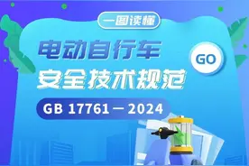电动自行车强制性国家标准发布图片