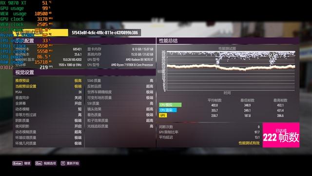 锐龙7 9700X搭配RX 9070 XT游戏测试：能赢8400MHz高频内存的Ultra 9 285K