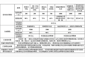 请查收→茂名高新区2025年度城乡居民医保参保缴费指南图片