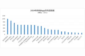 23个百万月活券商App内容丰富度和合规测评 | 综述篇图片
