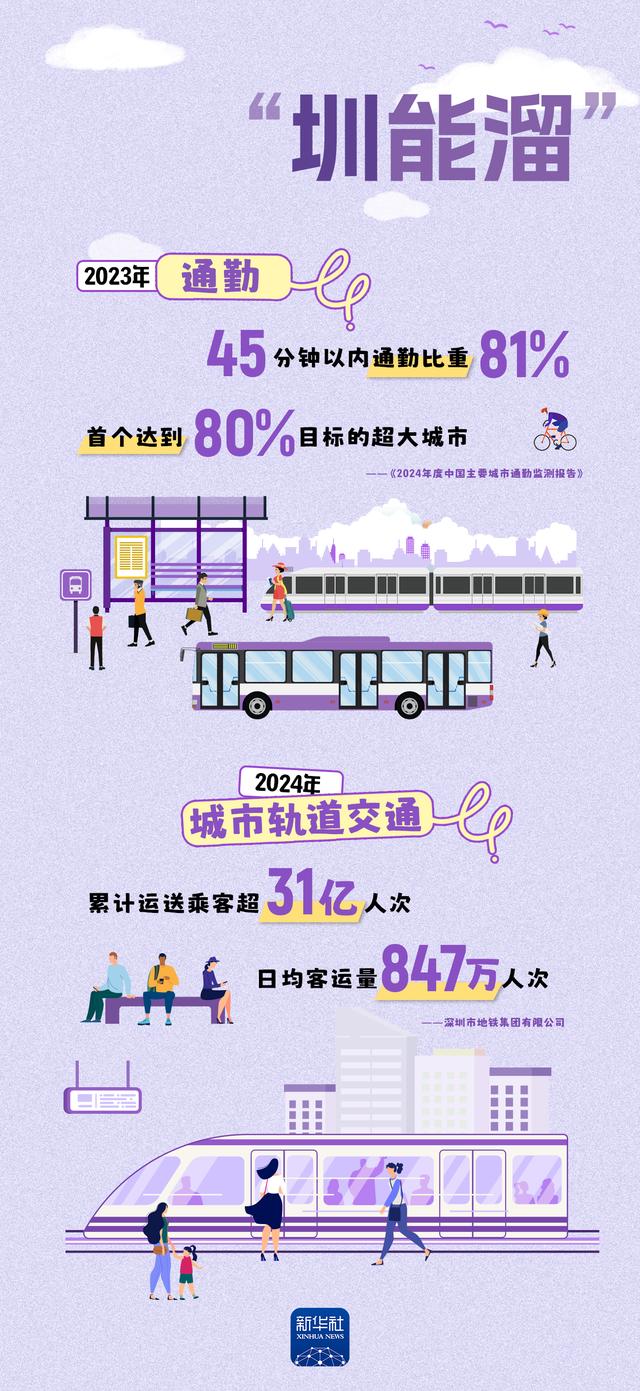 “圳”好！原来你是这样的深圳