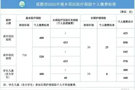 报！成都市2025年城乡居民医保开始参保缴费了图片