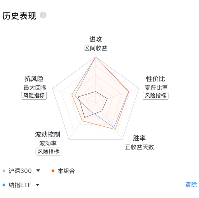 把AI当巴菲特的人，坟头草都三米高了？