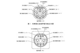 全球电动汽车充电接口标准有哪些？图片