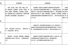 事关家电、数码和家装厨卫产品以旧换新，湖南省2025年实施细则来了图片