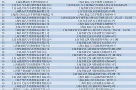上海嘉定：购买5万元及以上乘用车，即可享受补贴图片