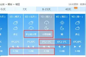 烟台入冬后的第二场雪要来了！平均降水量较常年偏多图片