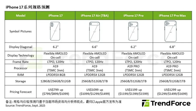 早报｜iPhone 17 Pro 有望标配 256GB/余承东：新问界 M7 卖爆了/《丝之歌》中文翻译遭集体吐槽