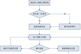 高考生必看，四川省2024年志愿填报系统操作全流程来了图片