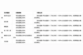 重磅！山东省普通高校招生考试政策百问百答（2025版）发布！图片